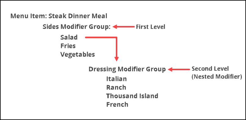 Nested modifier example