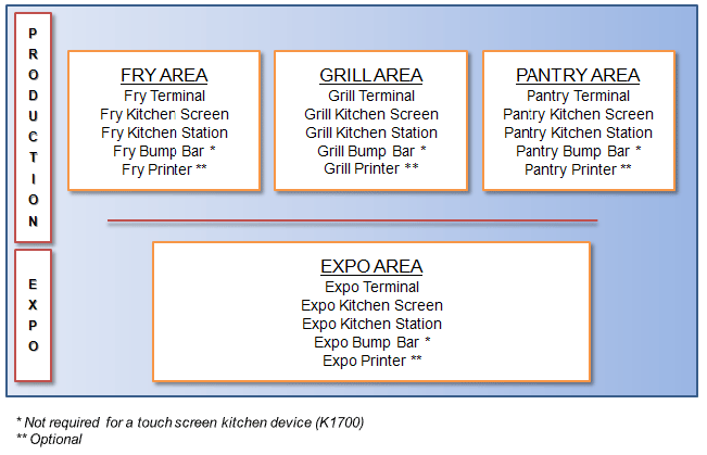 OnetoOneRelationshipDiagramforAlohaKitchenHardware.png