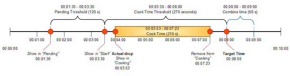 ProductionBinTimingDiagram.png