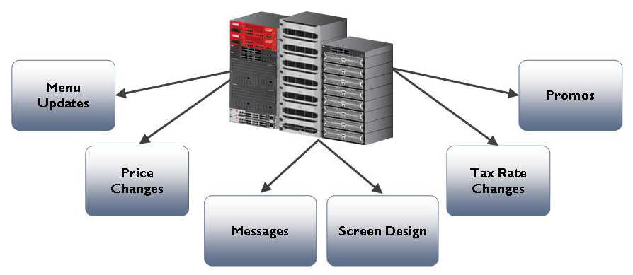 ActivationScheduleHierarchy.png