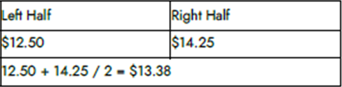 Average pricing of basic pizza