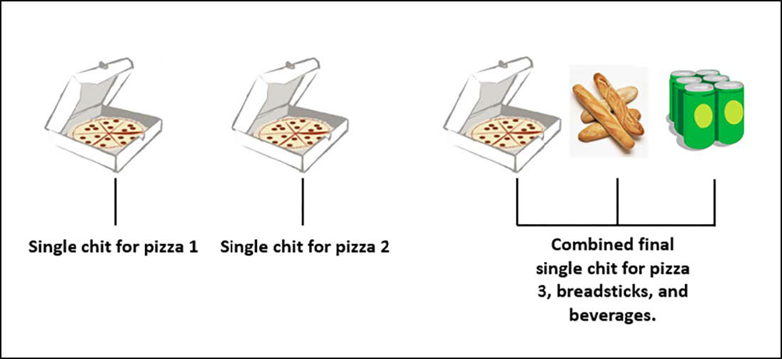 Single chit for pizza 1, Single chit for pizza 2, combined final single chit for pizza 3, bread sticks, and beverages.