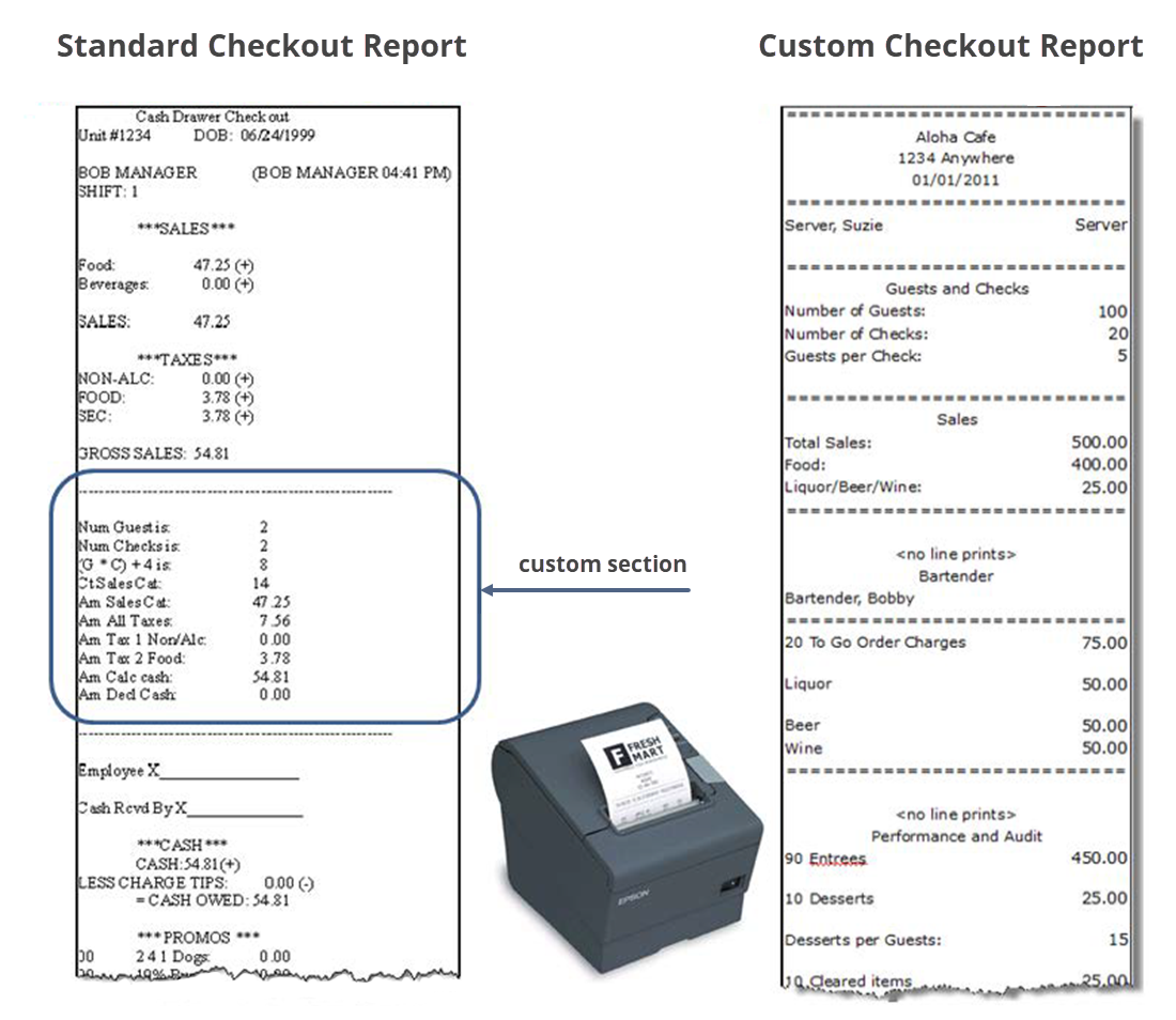 Sample of a custom checkout report