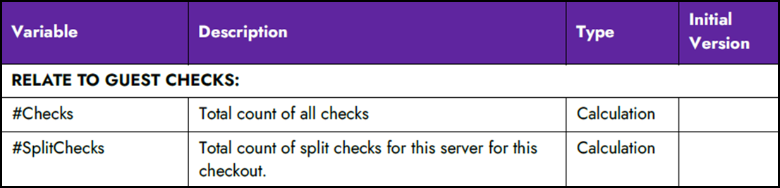 CustomFOHReports_GuestChecks.png