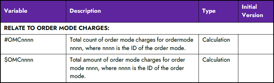 CustomFOHReports_OrderModeCharges.png