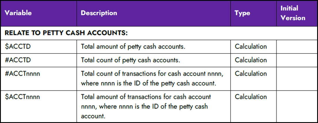 CustomFOHReports_PettyCashAccounts.png