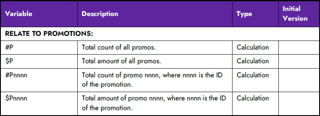 CustomFOHReports_Promotions.png