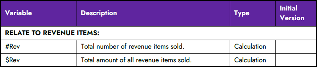 CustomFOHReports_RevenueItems.png