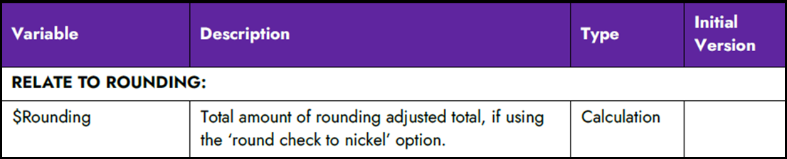CustomFOHReports_Rounding.png