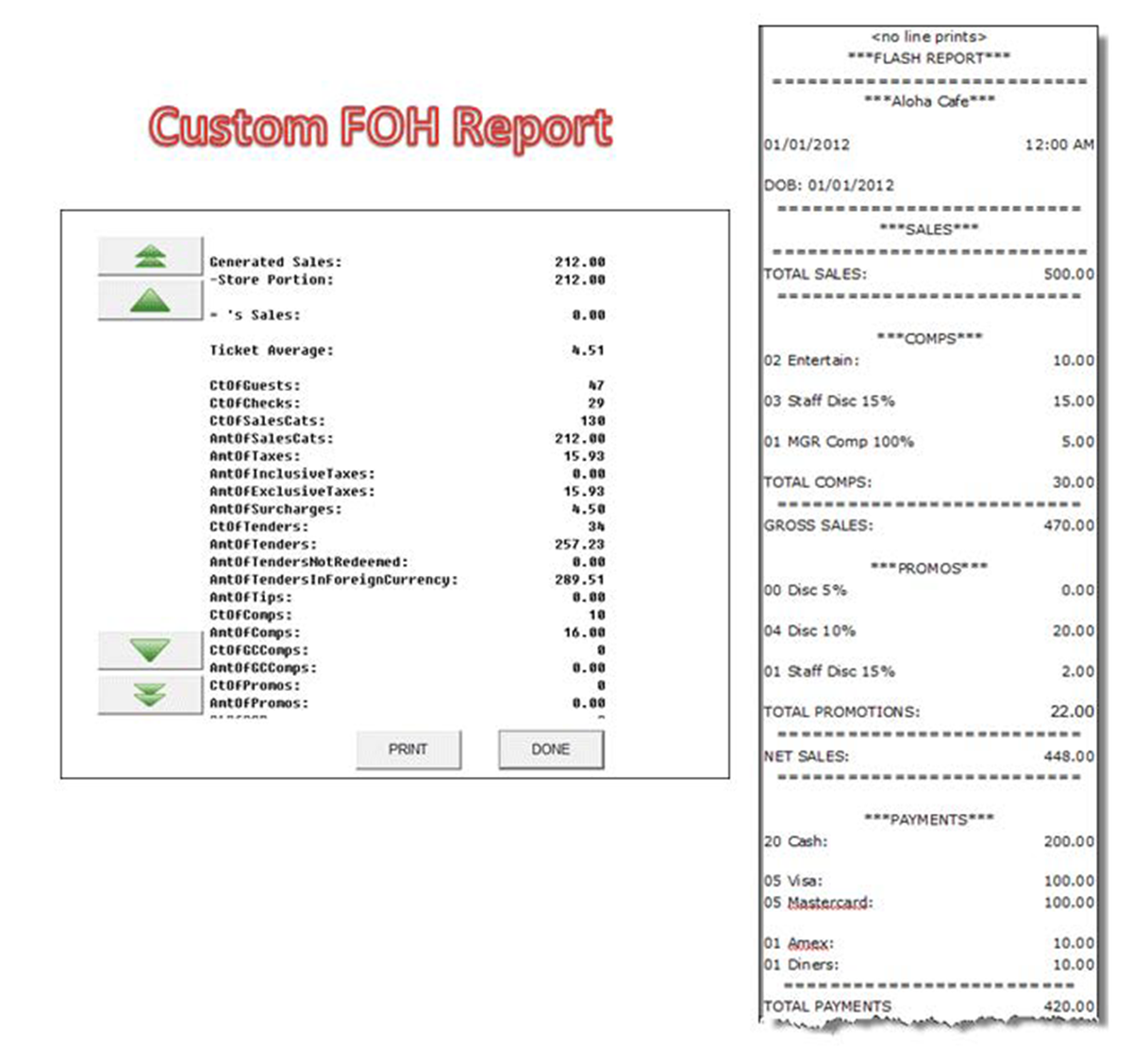 Sample custom FOH report
