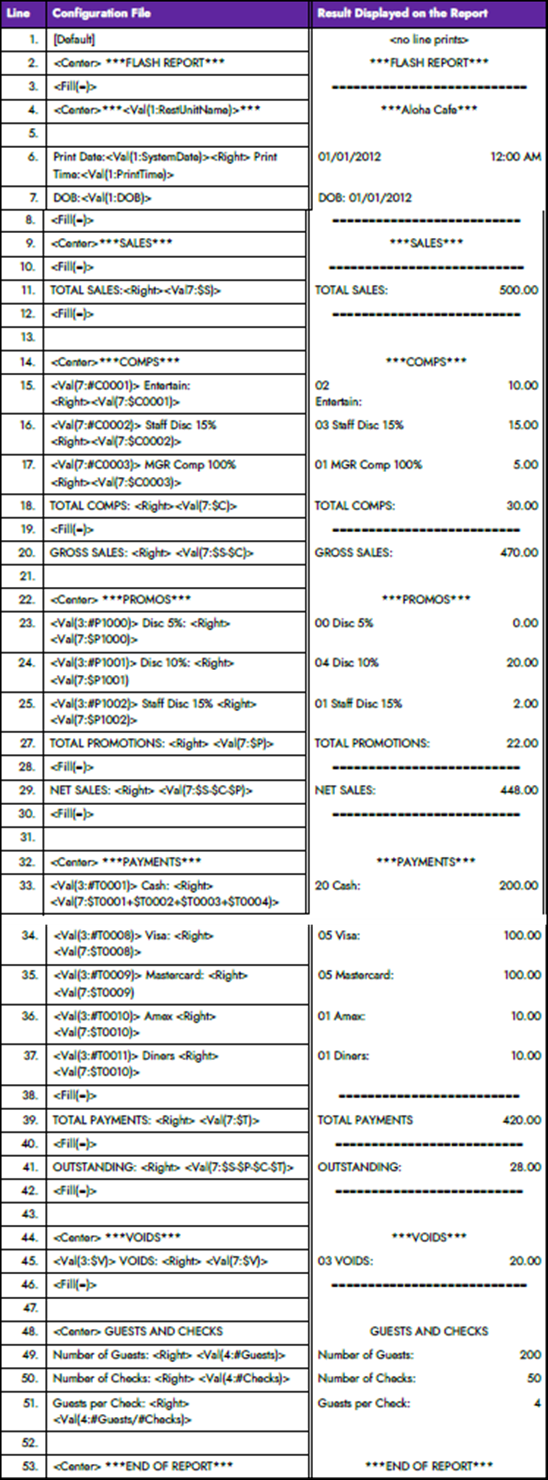 CustomFOHReports_SampleConfigurationFile.png