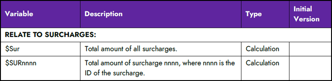 CustomFOHReports_Surcharges.png