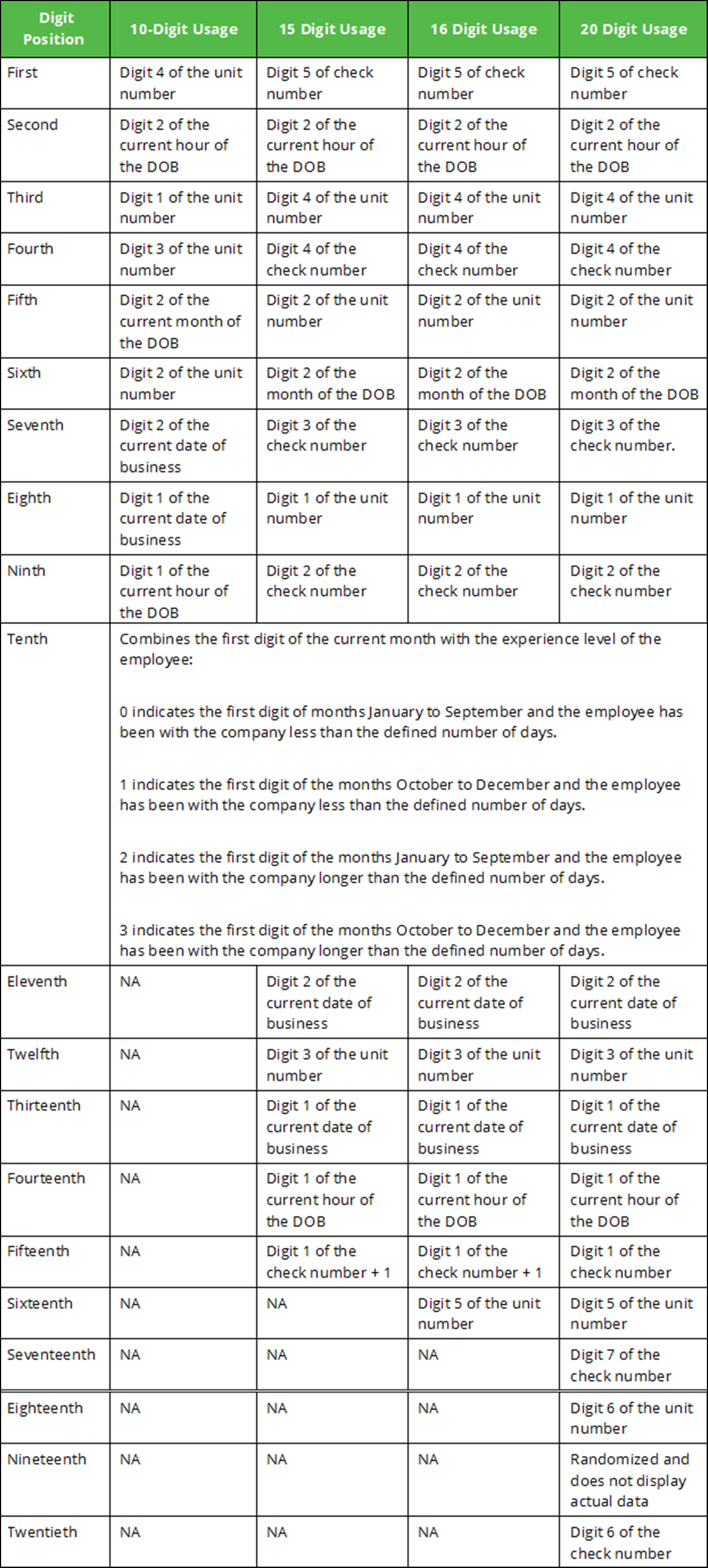 CustomerSurvey_SurveyCodeChart.png