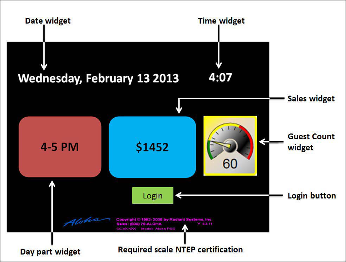 Dashboard Example