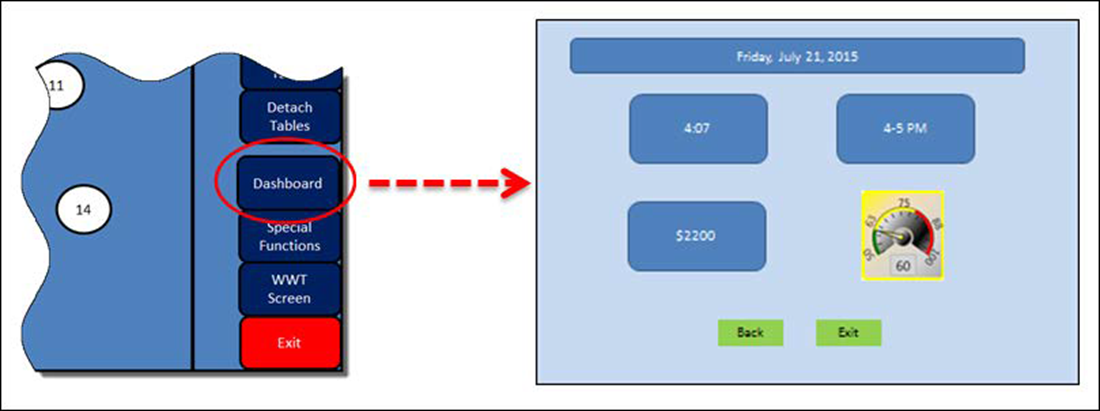 Touching the dashboard button to launch the dashboard