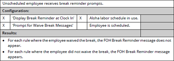 Break reminders at clock in scenario 2