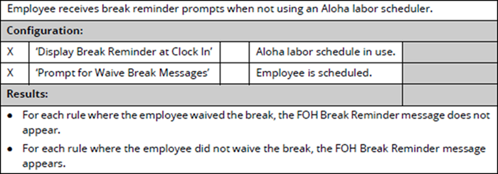 Break reminders at clock in scenario 4