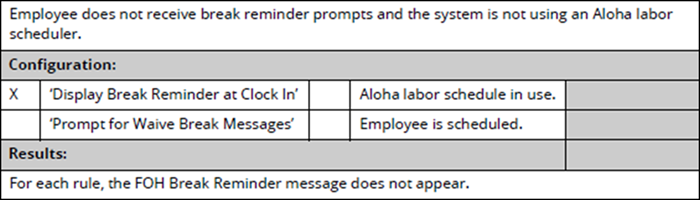Break reminders at clock in scenario 5