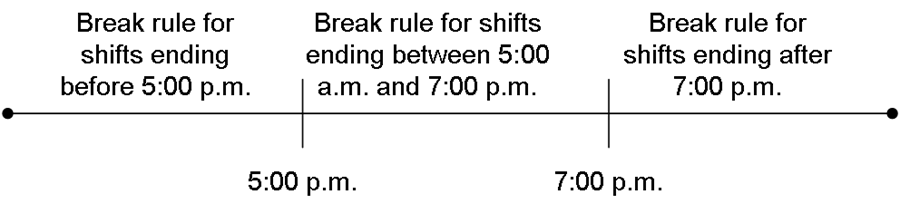 EmployeeBreaks_BreakRuleShiftEndQualifierSetup.png