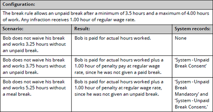 Unpaid break with penalty pay scenario