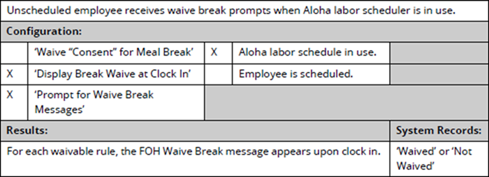 Waive break at clock in scenario 3
