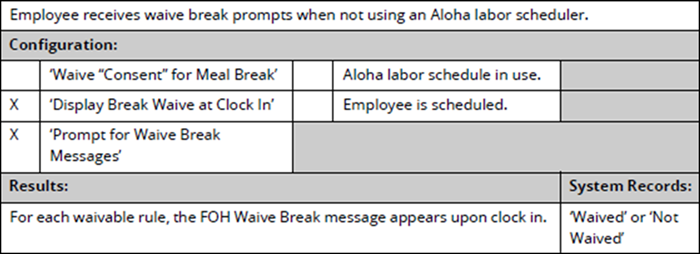 Waive break at clock in scenario 5