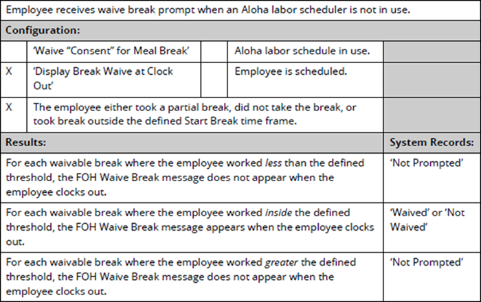 Waive break at clock out scenario 1