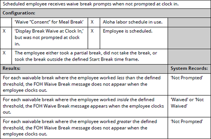 Waive break at clock out scenario 2