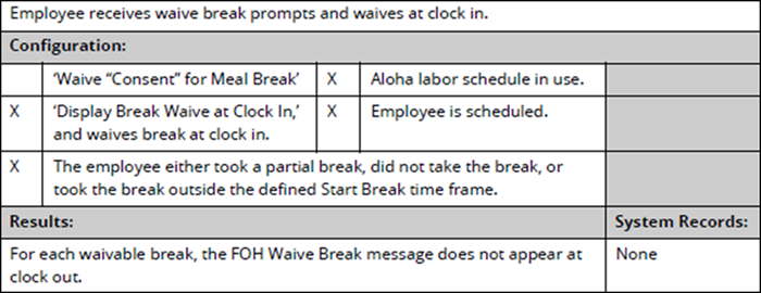Waive break at clock out scenario 3