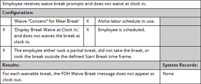 Waive break at clock out scenario 4