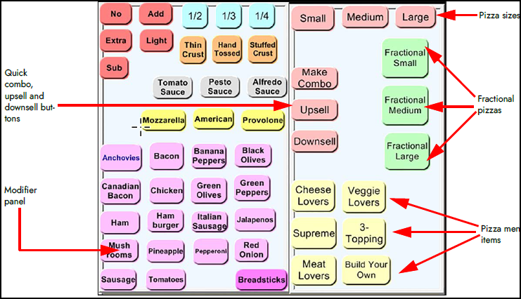 Sample of FOH Fractional pizza panel flow.