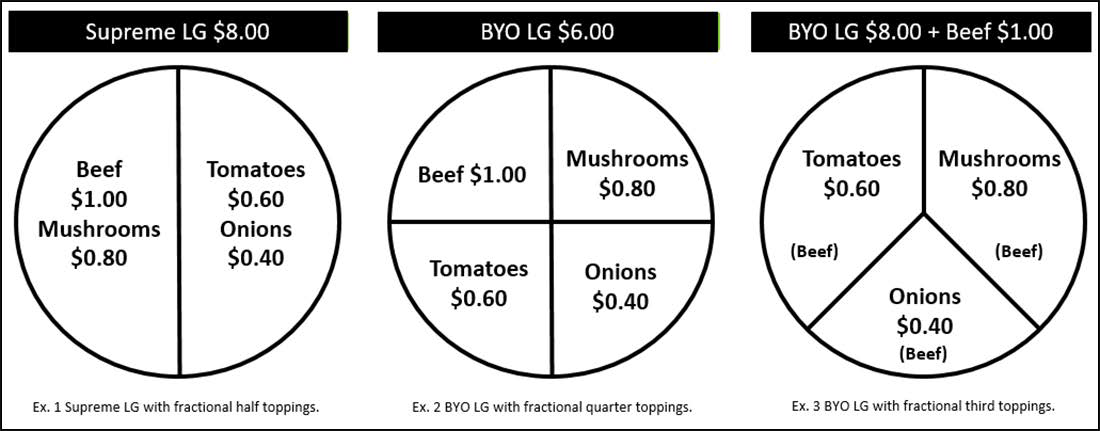 Illustration of a Supreme large pizza with fractional half toppings, Build Your Own large pizza with fractional quarter toppings, and Build Your Own large pizza with fractional third toppings.