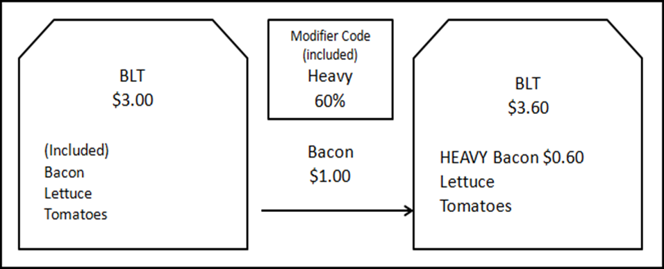 IncludedModifiers_ModCodeAdjustmentSc1.png