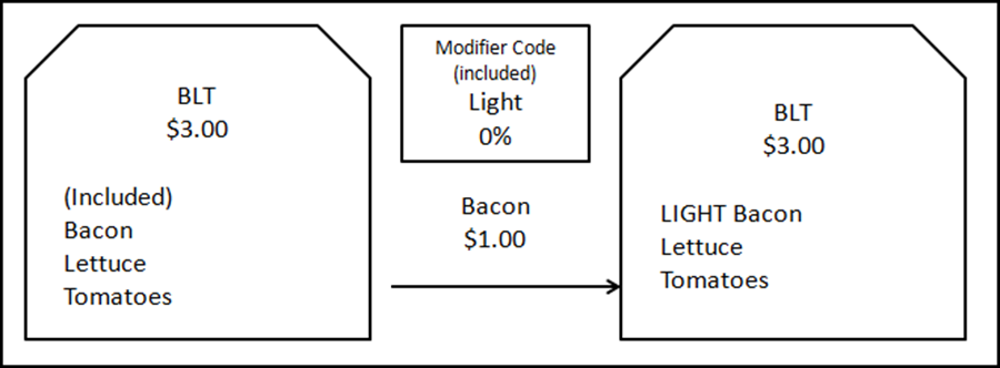 IncludedModifiers_ModCodeAdjustmentSc2.png