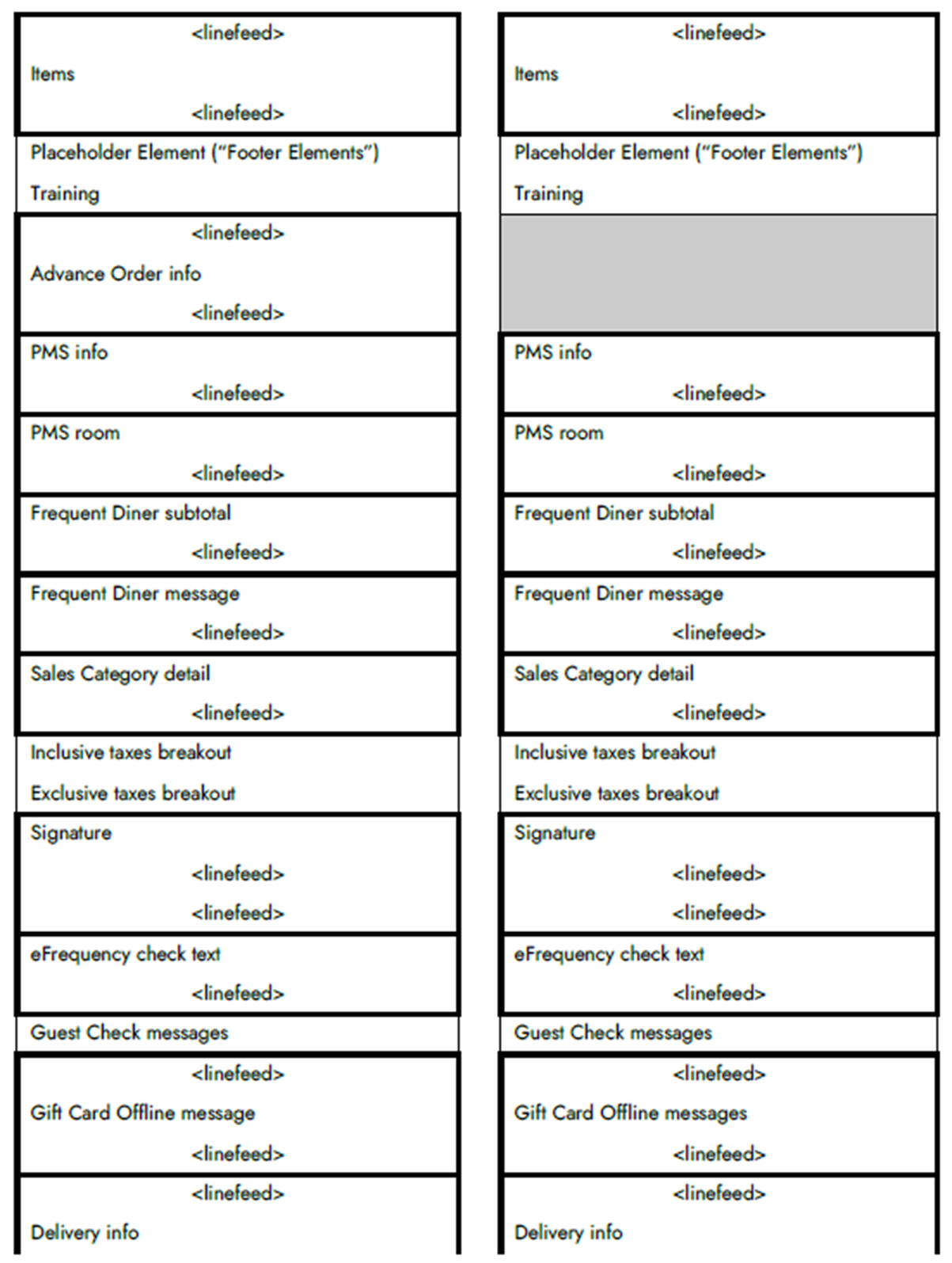 Default guest check template 2