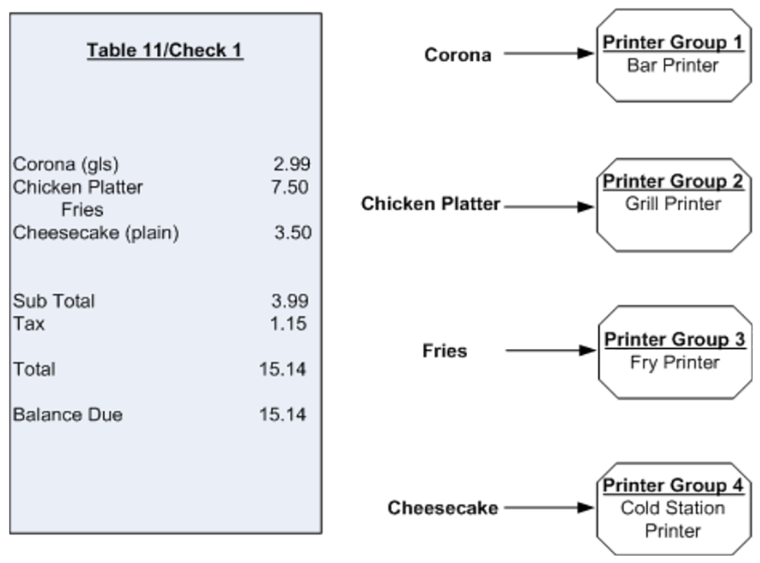 PrinterGroupsMatrixExample.png