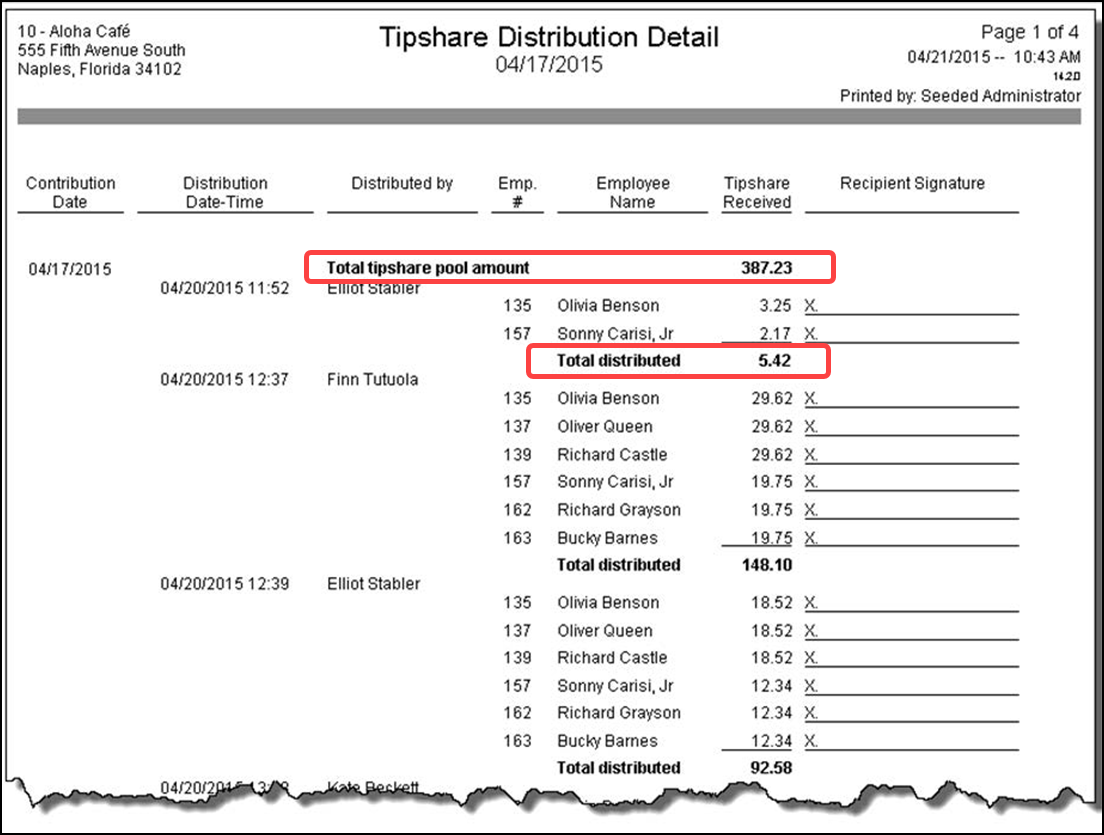 Sample BOH tipshare distribution detail report first page