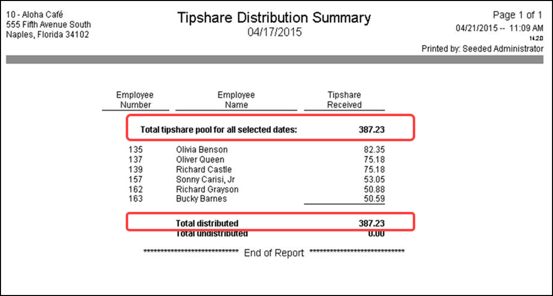 Sample tipshare distribution summary