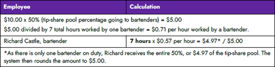 Breakdown of bartender tip-share pool