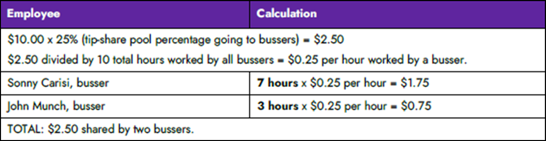 Breakdown of busser tip-share pool