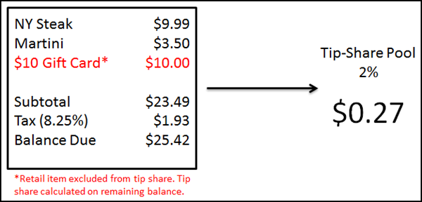 Excluding items from tip-share calculations