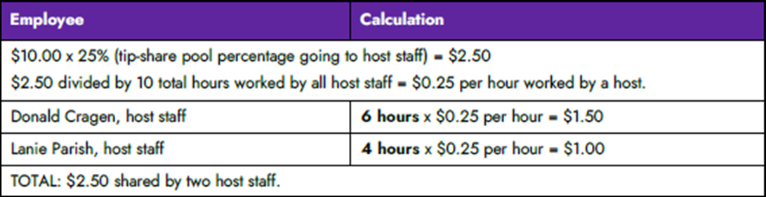 Breakdown of host staff tip-share pool