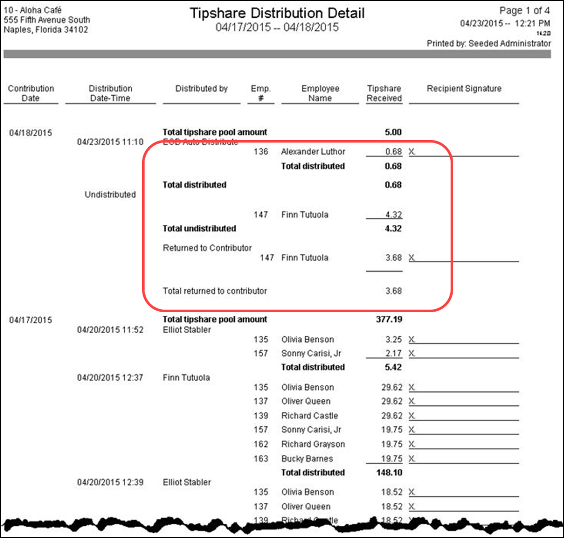 Sample tipshare distribution detail showing redistribution of tip share