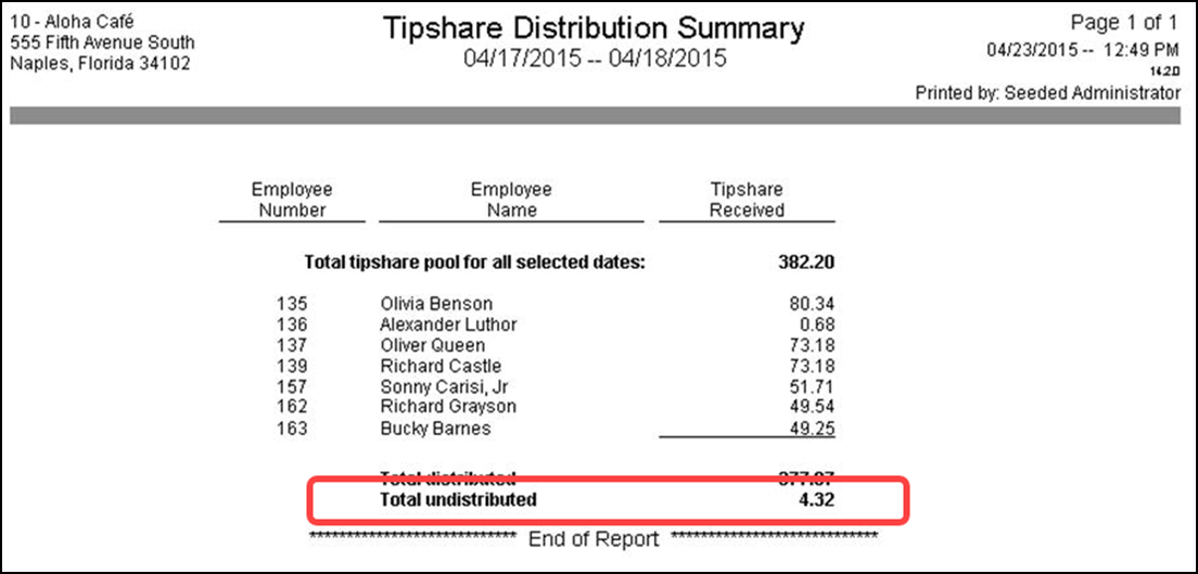 Sample tipshare distribution summary showing result of redistribution