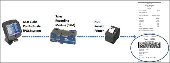 SRM intercepting transaction example