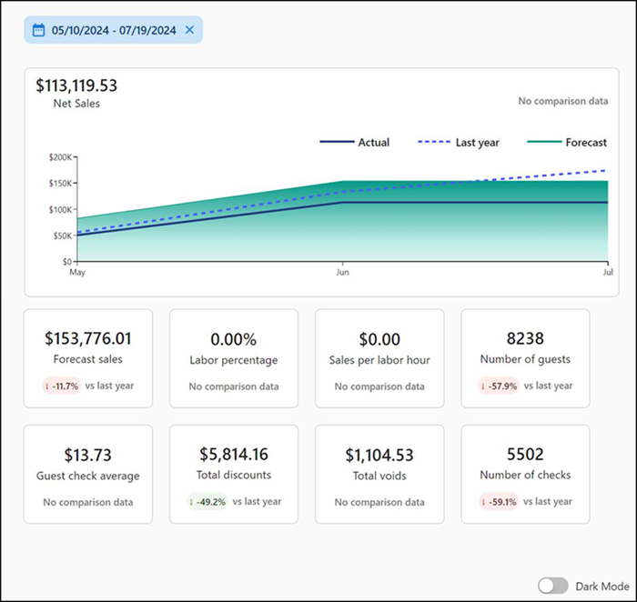 ASM Dashboard