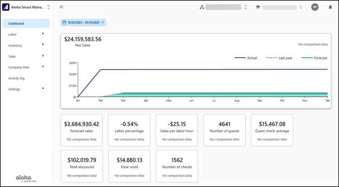 ASM Landing page