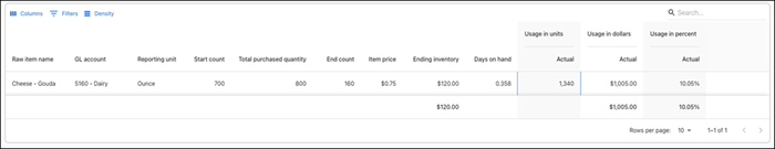 Cost of good sold report result