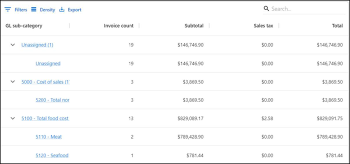 Invoice History Report Details