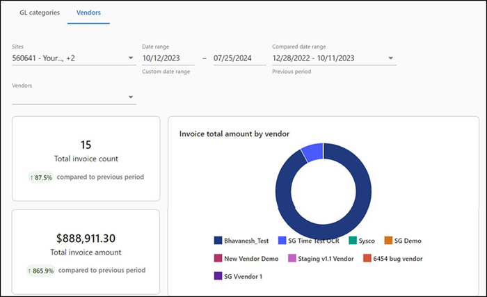 Invoice history report - Vendors